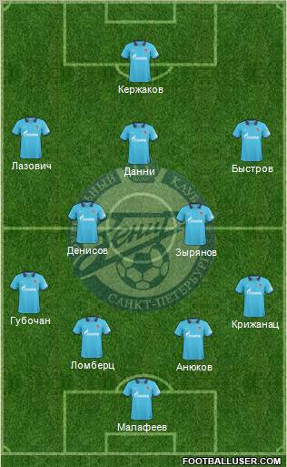 Zenit St. Petersburg Formation 2011