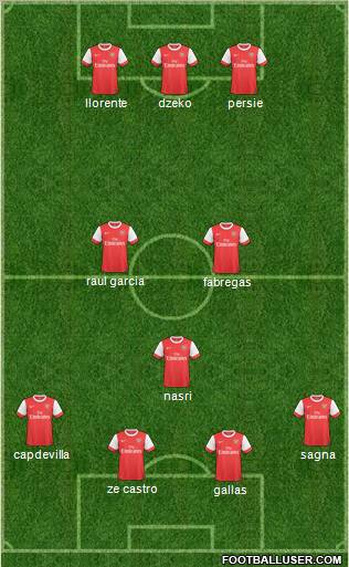 Arsenal Formation 2011