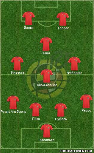 Spain Formation 2011