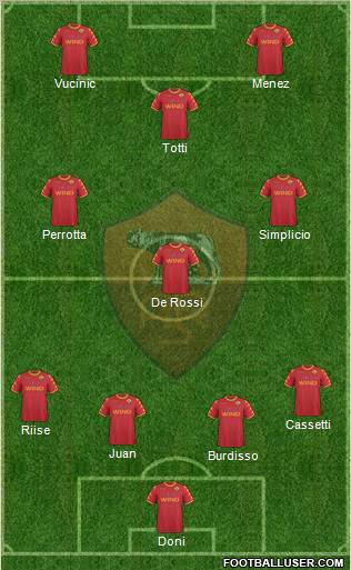 AS Roma Formation 2011