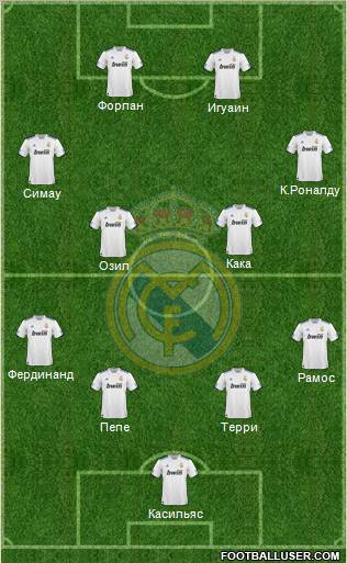 Real Madrid C.F. Formation 2011