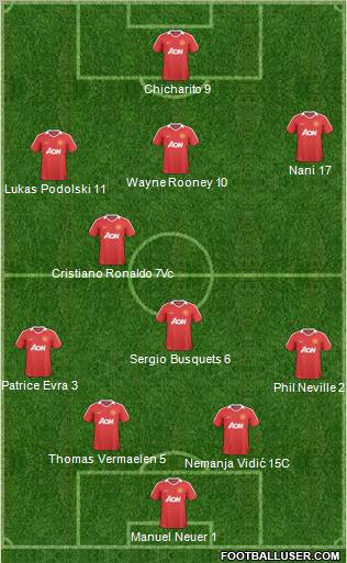 Manchester United Formation 2011