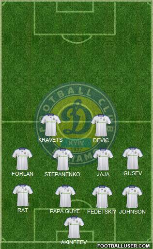 Dinamo Kiev football formation