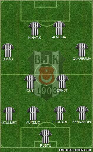 Besiktas JK Formation 2011