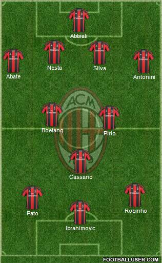 A.C. Milan Formation 2011