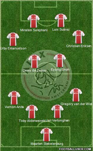 AFC Ajax Formation 2011