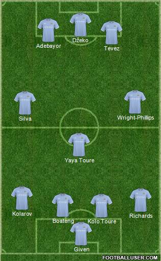 Manchester City Formation 2011