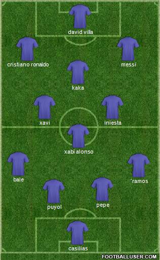 Europa League Team Formation 2011