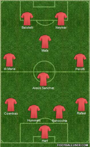 Europa League Team Formation 2011