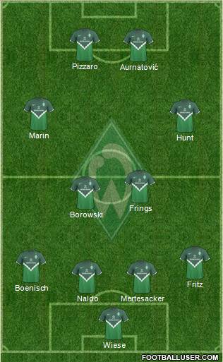 Werder Bremen Formation 2011