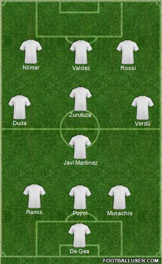 Football Manager Team Formation 2011
