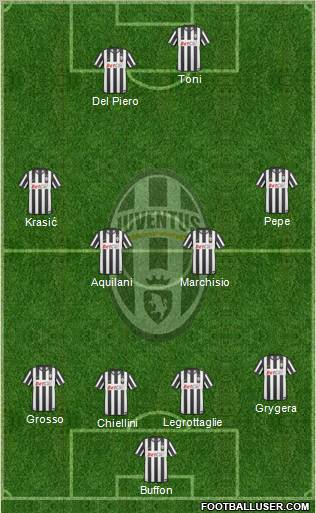 Juventus Formation 2011