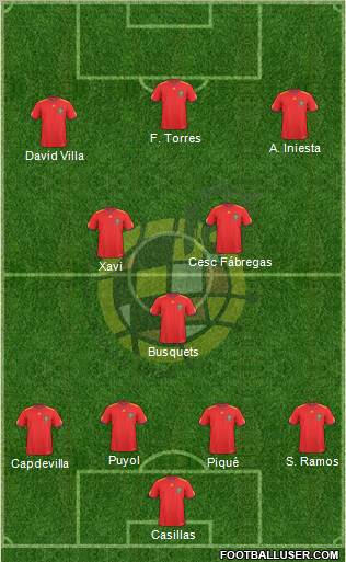 Spain Formation 2011