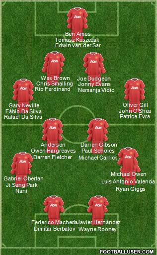 Manchester United Formation 2011