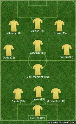 Championship Manager Team Formation 2011