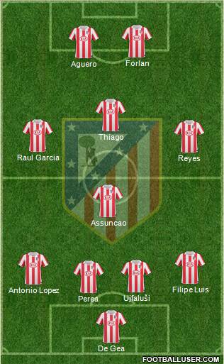 C. Atlético Madrid S.A.D. Formation 2011