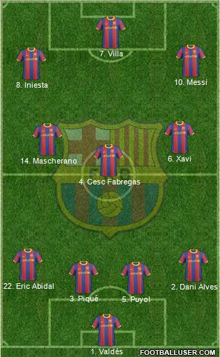 F.C. Barcelona Formation 2011