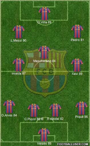 F.C. Barcelona Formation 2011
