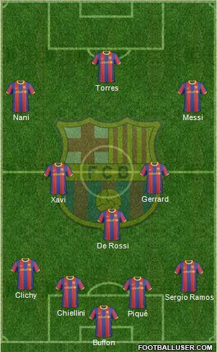 F.C. Barcelona Formation 2011