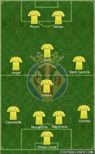Villarreal C.F., S.A.D. Formation 2011
