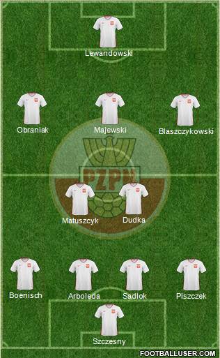 Poland Formation 2011