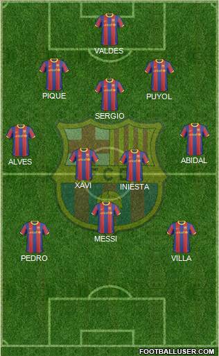 F.C. Barcelona Formation 2011