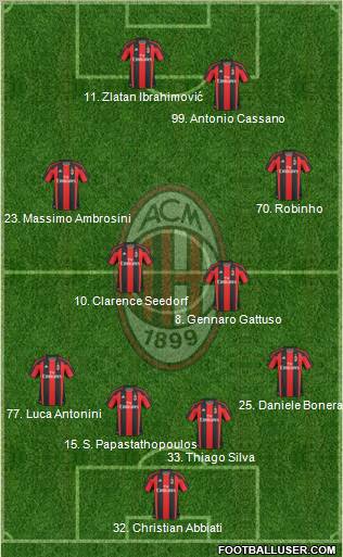 A.C. Milan Formation 2011