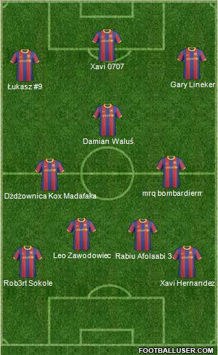 F.C. Barcelona B football formation