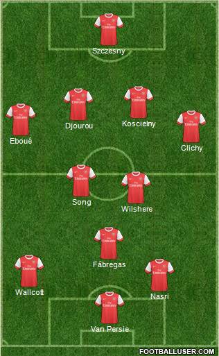 Arsenal Formation 2011