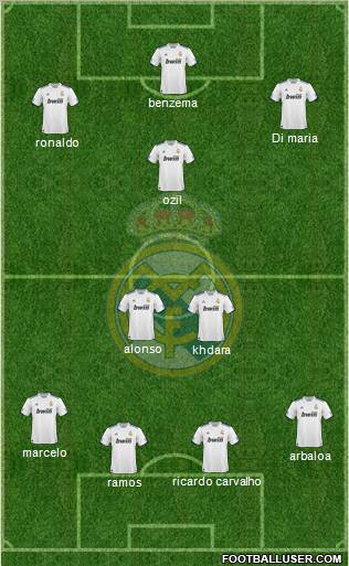 Real Madrid C.F. Formation 2011