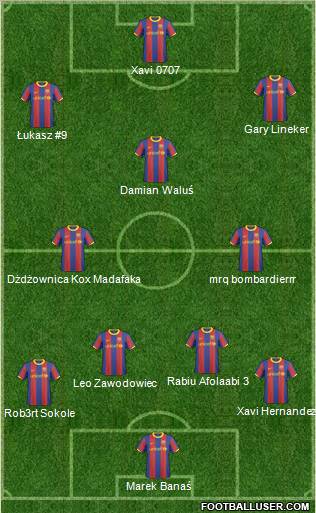 F.C. Barcelona B football formation