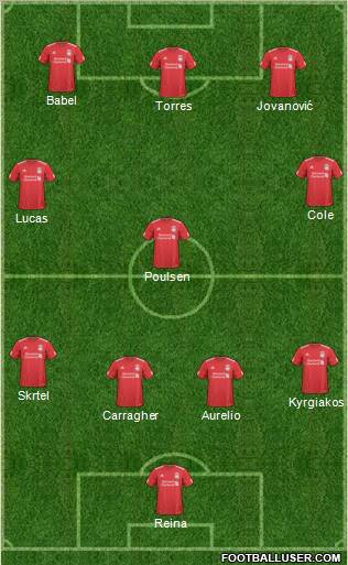 Liverpool Formation 2011