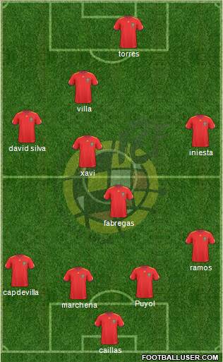 Spain Formation 2011