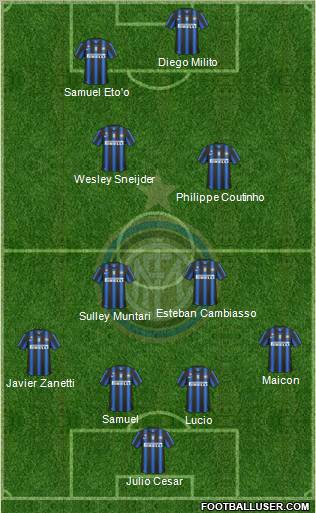F.C. Internazionale Formation 2011
