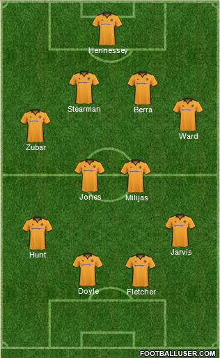 Wolverhampton Wanderers Formation 2011