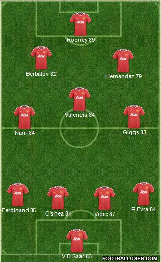 Manchester United Formation 2011