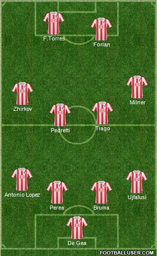 Atlético Madrid B Formation 2011