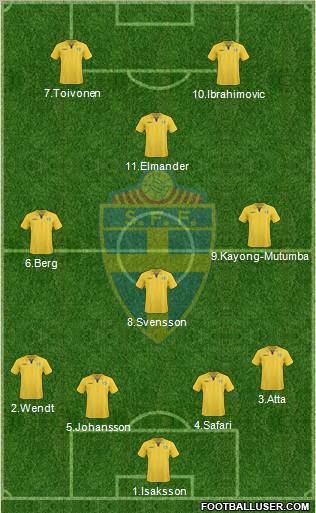 Sweden football formation