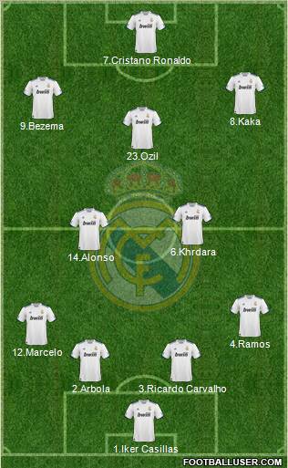 Real Madrid C.F.