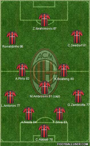 A.C. Milan Formation 2011