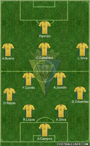 Cádiz C.F., S.A.D. football formation