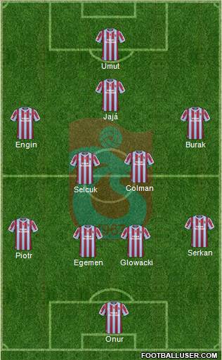 Trabzonspor Formation 2011