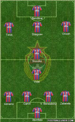 CSKA Moscow football formation