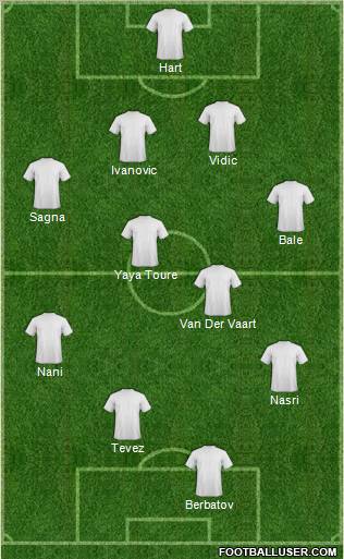 Dream Team Formation 2011
