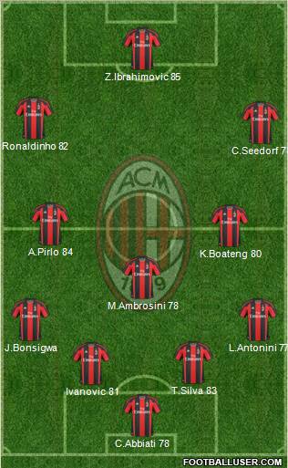 A.C. Milan Formation 2011