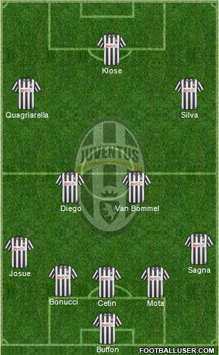 Juventus Formation 2011