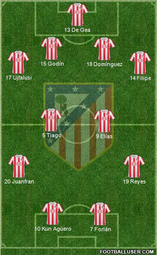 C. Atlético Madrid S.A.D. Formation 2011
