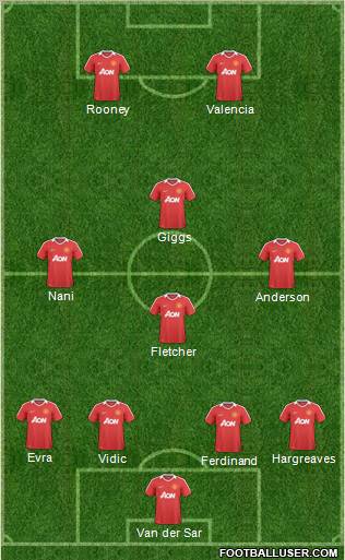 Manchester United Formation 2011