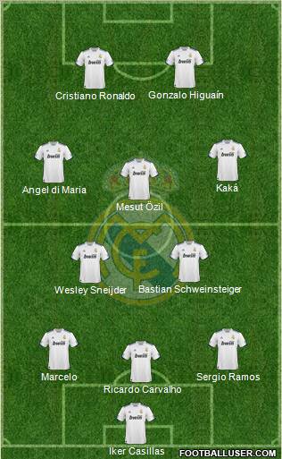 Real Madrid C.F. 3-5-2 football formation