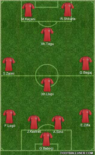Albania Formation 2011